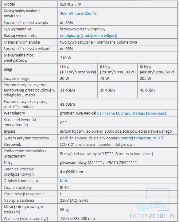 izzi 402 erv parametry